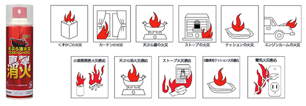 エアゾール式簡易消火具の例。ヘアスプレーと同様の操作で簡単に初期の消火活動が可能(出典:消防庁HP)