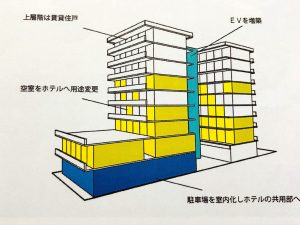 montan HAKATA改装イメージ図(資料:インテリックス)