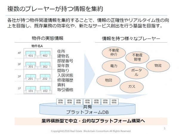 共有プラットフォームDBの概念図。分散管理型のブロックチェーンは公的プラットフォームの構築に向いている 提供:不動産情報コンソーシアム(仮称)事務局