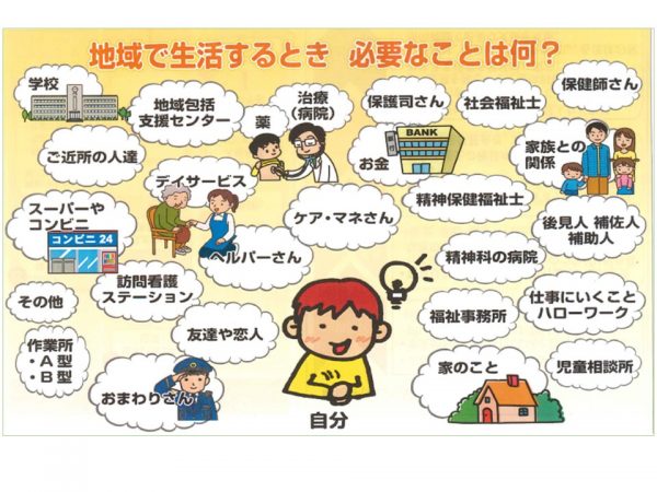 支援のネットワーク図