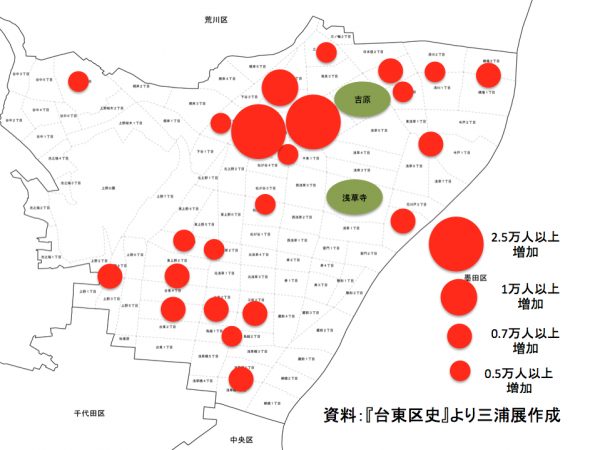台東区で1872〜1920年に5000人以上人口増加した町で1920年時点で人口5000人以上の町