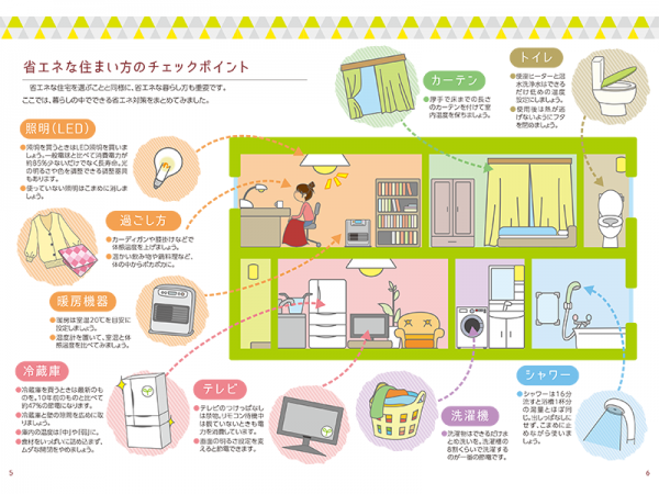 暖房器具や家電の使い方のコツをアドバイスするページ。「賃貸住宅の選び方・住まい方マニュアル」より