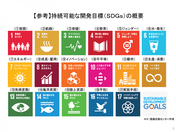 17の項目(ゴール)