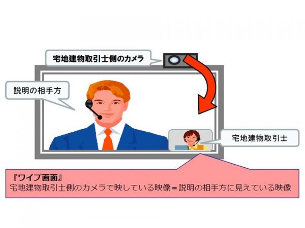 IT重説のイメージ。インターネット接続ができる端末を利用して、契約者と宅地建物取引士の双方の顔が見える状況で重要事項説明を行う(出典:国土交通省資料)