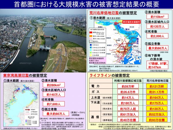 首都圏において大規模水害が起こった際に想定される被害。ライフラインへの被害も甚大だ