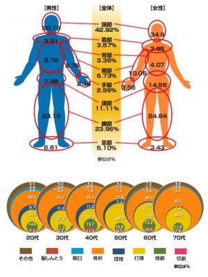 積雪した札幌市内の路面