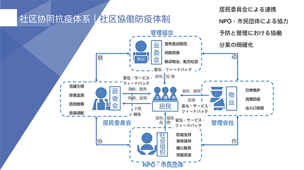 4者が役割を分担して消毒、人の出入りの管理から物資の調達、デマ対策と幅広い業務を分担した
