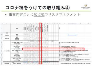 登壇者はもちろん、参加者からも関心を集めたリスクを考えた行動のための一覧表。プラスとマイナスの両面を考えて作られている