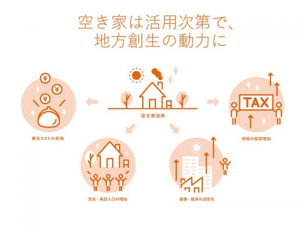 空き家は放置すれば多くの問題を招くが、正しく活用することができれば地方創生の動力になる。ニューノーマル時代の空間づくりにも活躍できるはずだ
