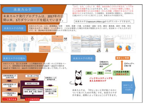 末来カルテの仕組みや用途