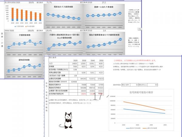 医療・介護分野のデータと住宅供給に関するデータ