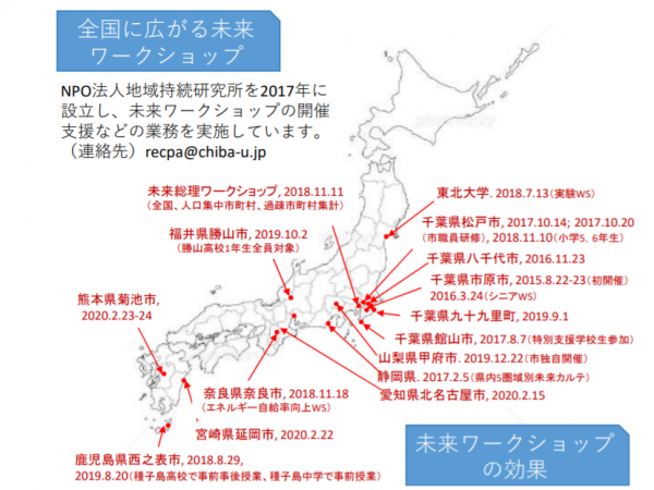 全国でのワークショップ実施状況