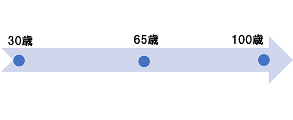 人生100年時代。二度ある住まいの考え時!