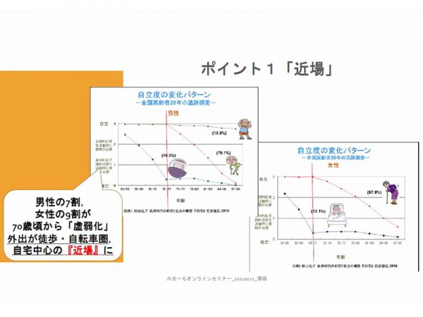 澤岡詩野さんスライドより「社会的健康を考えるポイント」