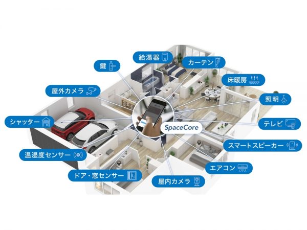 スマートホームアプリ「SpaceCore」を使うことで、日々の暮らしをラクにすることに加え、</br>遠隔操作で鍵の開閉やエアコンを動かして空気の入れ替えなども行える</br>※「SpaceCore」は、アクセルラボ社が提供するスマートライフプラットフォームサービスの名称