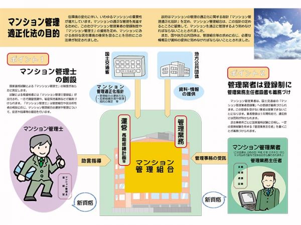出展:国土交通省 マンションの管理の適正化の推進に関する法律
カラーパンフレット