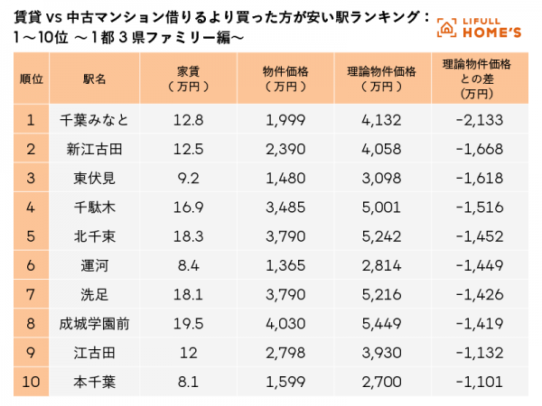 千葉みなと駅周辺のランドマークとなっている千葉ポートタワーは、1986年に開業。展望台やレストランを備えるほか、季節のイベントや屋台村も開催される