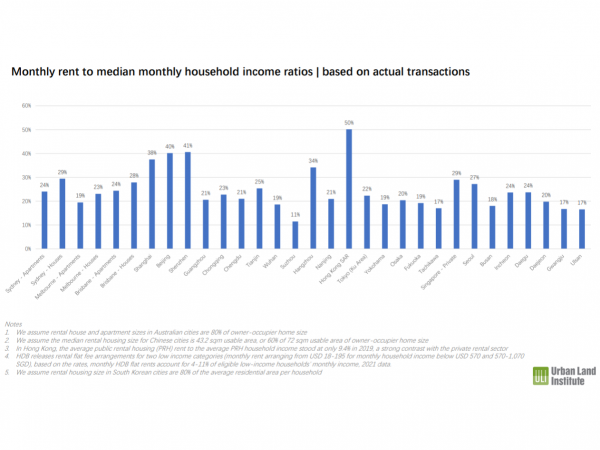 住宅価格が最も高い香港の住宅事情とは……