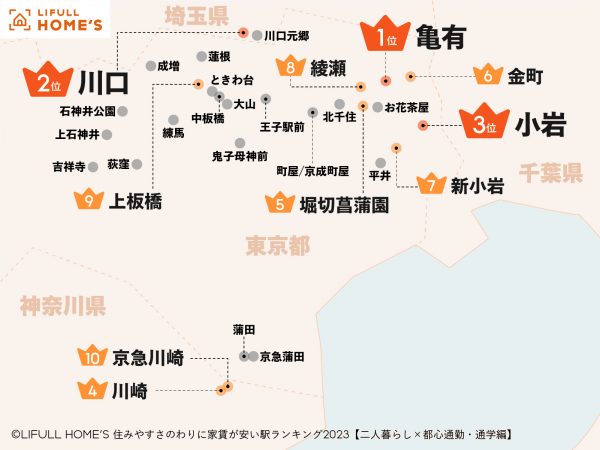 【二人暮らし×都心通勤編】住みやすさのわりに家賃が安い駅ランキング2023の、11~20位