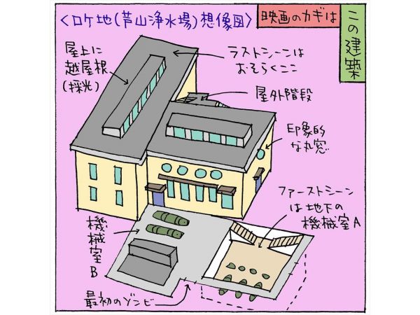 (イラスト:宮沢洋)