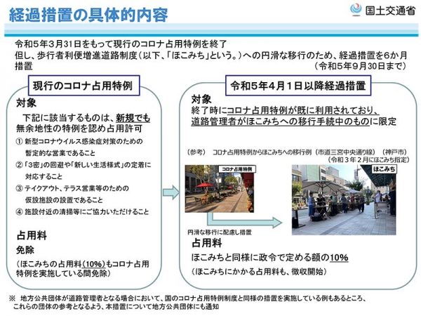 出典:国土交通省 経過措置の具体的内容
