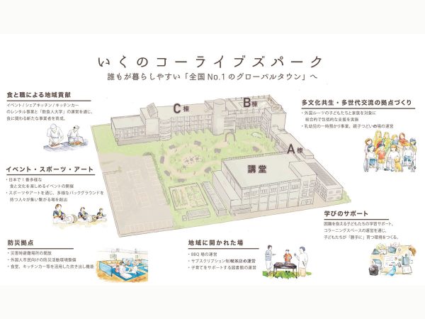 いくのパークの全体イメージ図。提供:株式会社RETOWN