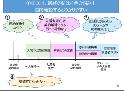 高齢者入居に当たって大家さんが悩む4つのポイント