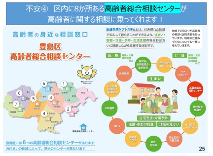 民生委員についての解説部分。壇上の区役所職員が詳しい説明をしてくれた