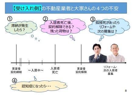 高齢者入居に当たって大家さんが悩む4つのポイント
