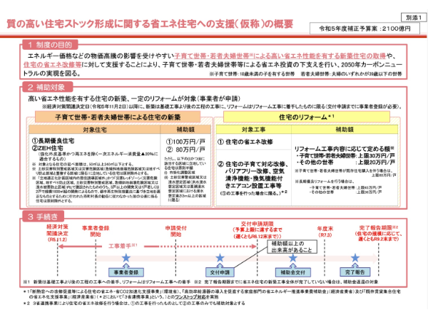 質の高い住宅ストック形成に関する省エネ住宅への支援(仮称)の概要(出典:国土交通省HP)