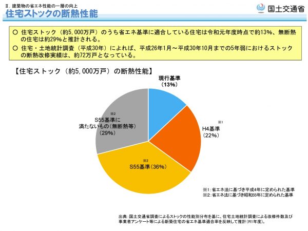 住宅業界の省エネルギー対策への課題