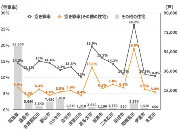 南相馬市小高区の状況