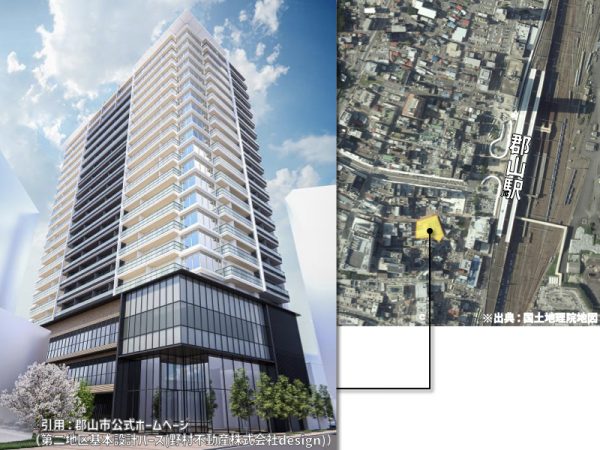 進行中の市街地再開発プロジェクトの位置