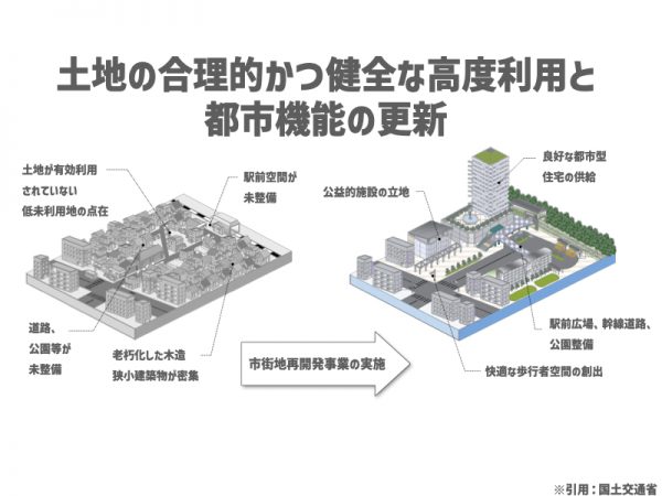 東北地方の主要市の人口と都市圏人口