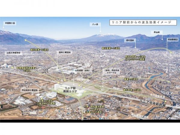 リニア山梨県駅(仮称)からの波及効果イメージ(提供:甲府市)