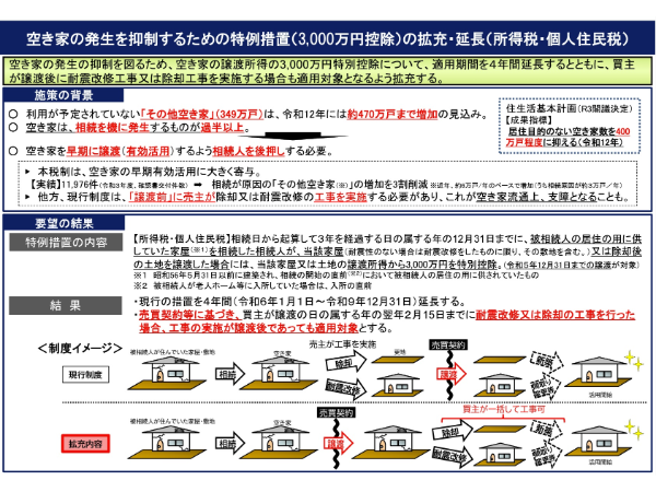 出典:国土交通省「空き家の発生を抑制するための特例措置(3,000万円控除)の拡充・延長(所得税・個人住民税」