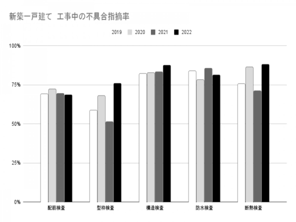 「地震に対する構造躯体の損傷(大規模な修復工事を要する程度の著しい損傷)の生じにくさ」を3つの等級で表示(出典:住宅性能評価・表示協会「新築住宅の住宅性能表示制度かんたんガイド」)