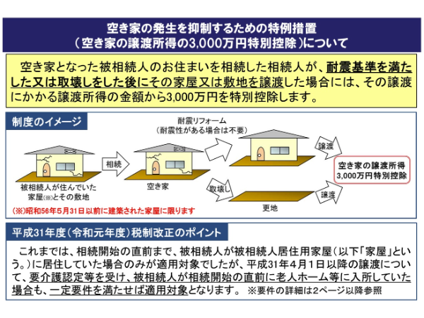 出典:国土交通省「空き家の発生を抑制するための特例措置(空き家の譲渡所得の3,000万円特別控除)について」