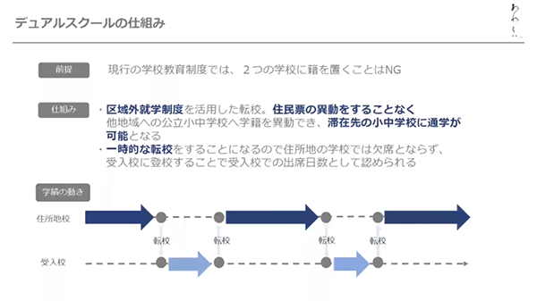 20年ぶりの社会増を報じる新聞(長田さんの投映資料より)