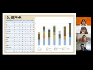 退所したあとにどう住居を確保しているか。横江氏によると、親を頼れない境遇の子どもたちにとって住宅確保は困難を極めるという
