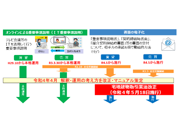 出典:国土交通省HP