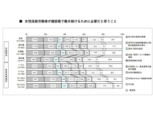 出典:厚生労働省「雇用管理現状把握実態調査」