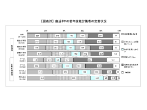 出典:厚生労働省「雇用管理現状把握実態調査」