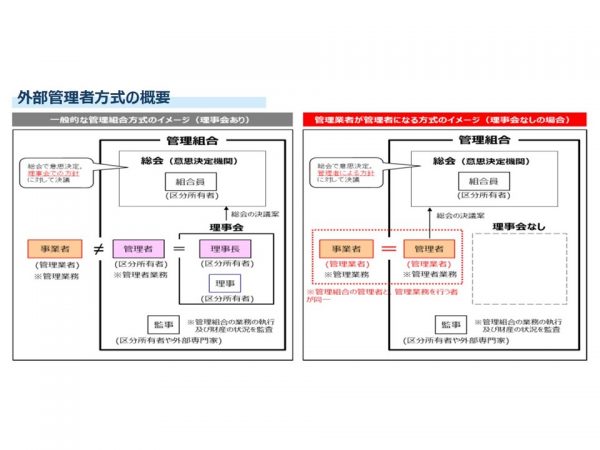 外部管理者方式が注目される背景には、管理組合の役員(理事)の担い手不足がある(画像はイメージ)