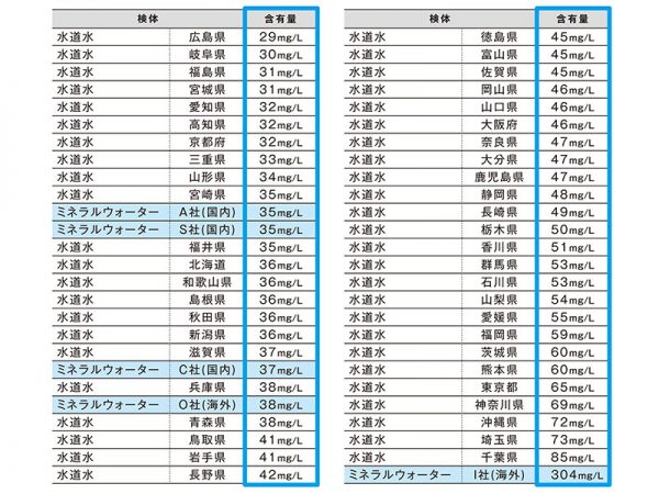 北九州市の小倉南区堀越にあるタカギの新本社工場