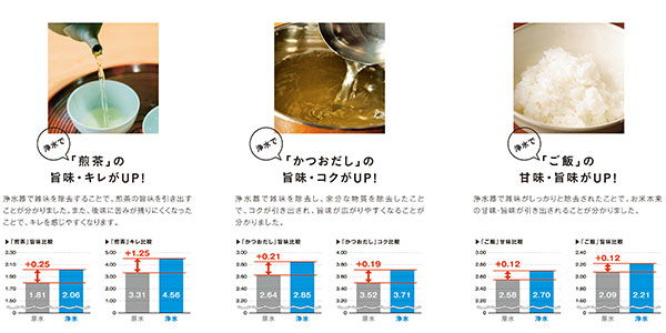 北九州市の小倉南区堀越にあるタカギの新本社工場