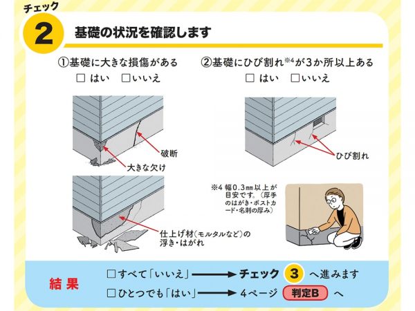 【チェック2】基礎の状況のチェック(出典:国土交通省「木造住宅の地震後の安全チェック」)