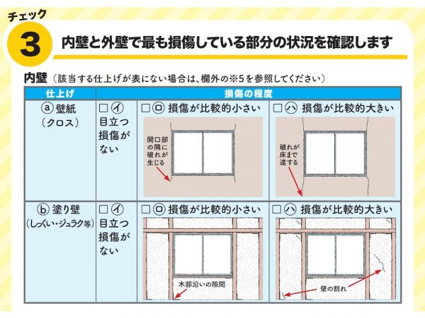 【チェック3】内壁と外壁の状況のチェック:内壁(出典:国土交通省「木造住宅の地震後の安全チェック」)