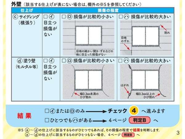 【チェック3】内壁と外壁の状況のチェック:内壁(出典:国土交通省「木造住宅の地震後の安全チェック」)