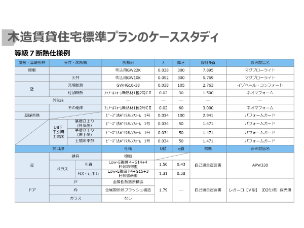 図11 賃貸住宅の断熱・省エネ・再エネの計算に関する解説事項